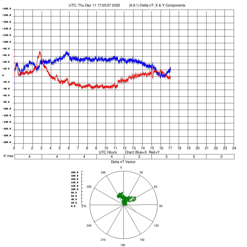 Current Magnetometer