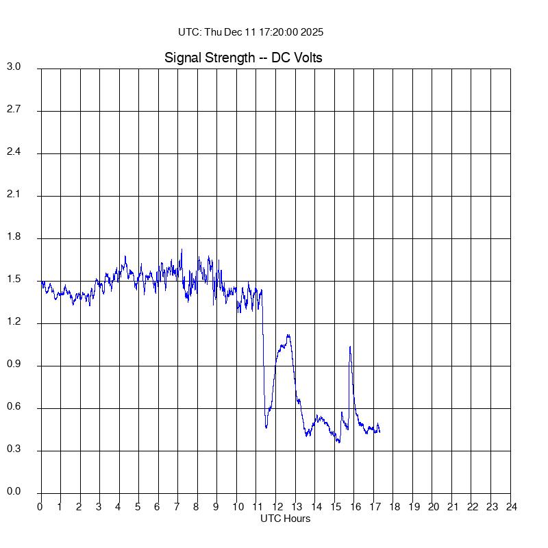 24kHz signal amplitude